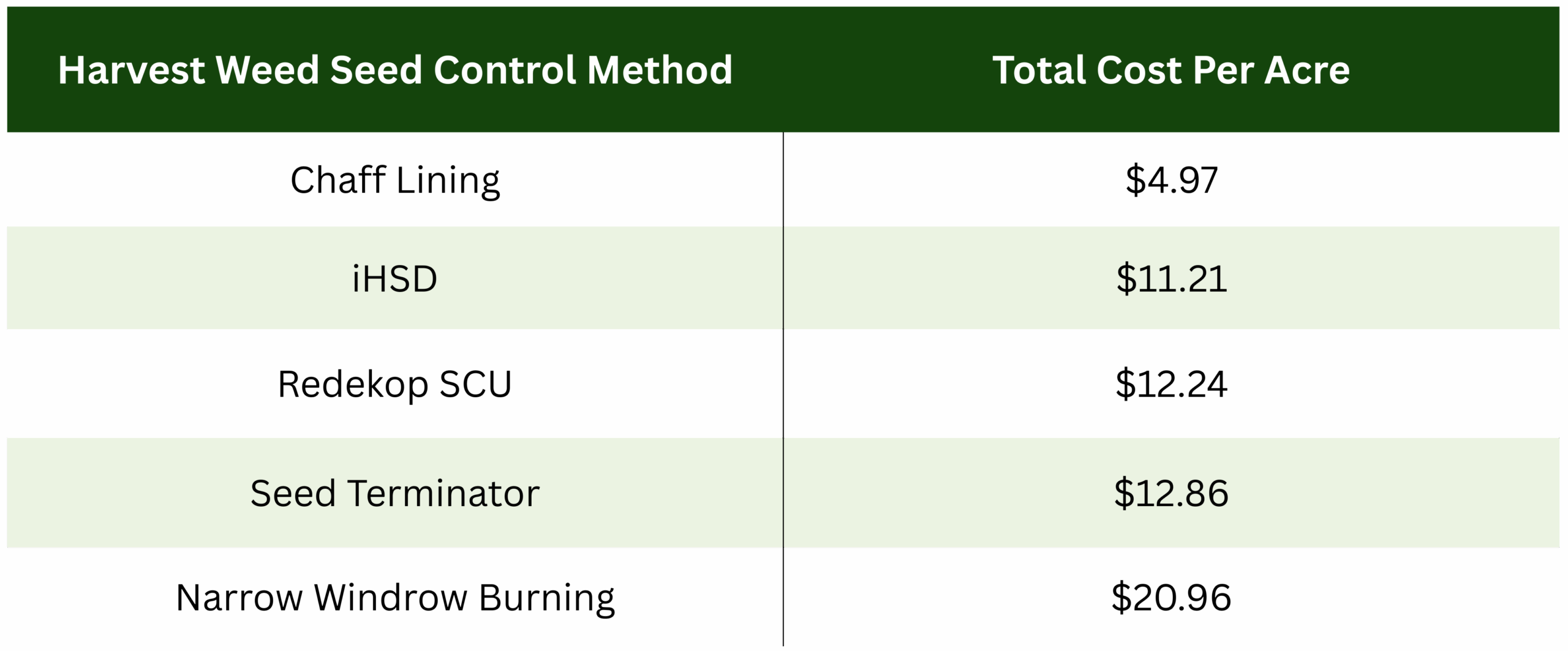 HWSC Costs